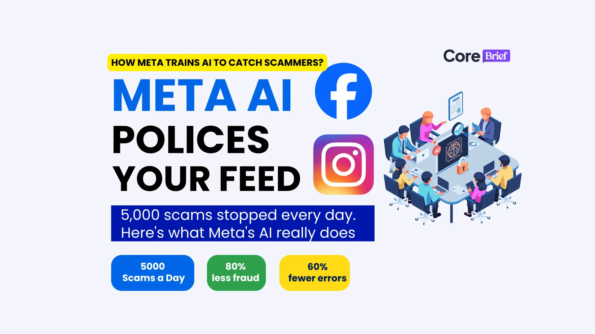 Meta AI Content Moderation