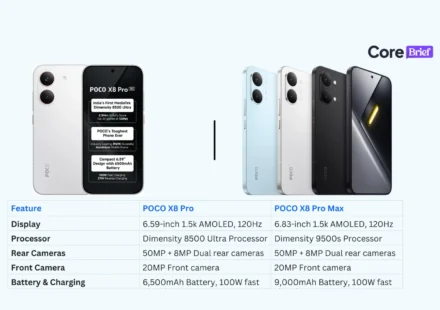 POCO X8 Pro - POCO X8 Pro Max Thumbnail