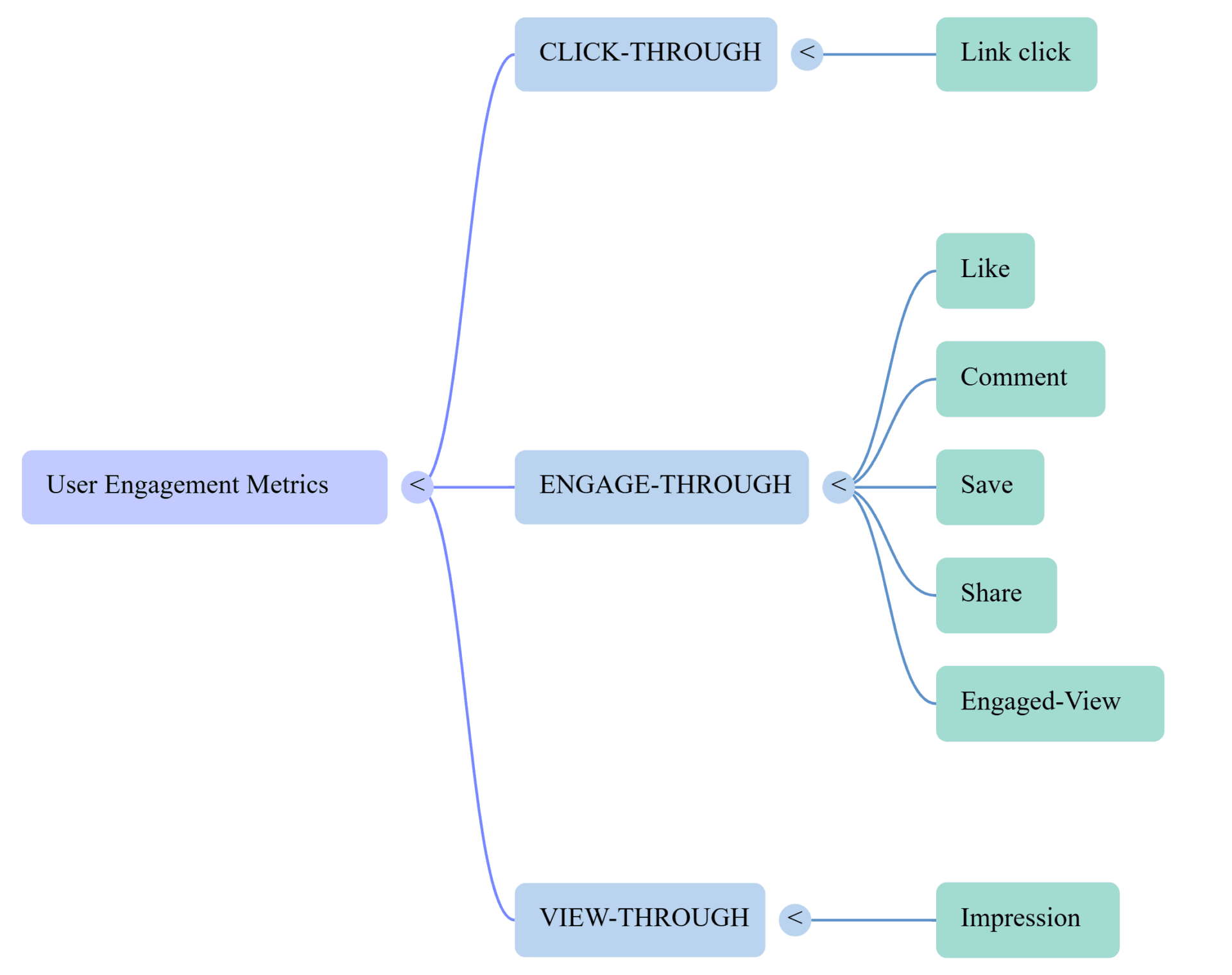 Digital Marketing Updates March 2026: Complete Guide for Marketers Meta New Attribution System Road Map