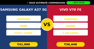 Samsung Galaxy A37 5G vs Vivo V70 FE comparison blog