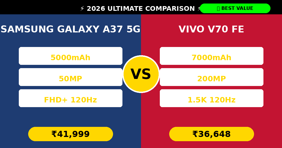 Samsung Galaxy A37 5G vs Vivo V70 FE comparison blog