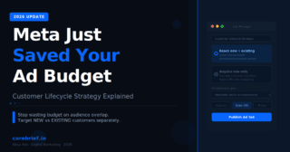 Meta Customer Lifecycle Strategy
