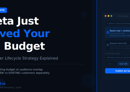 Meta Customer Lifecycle Strategy