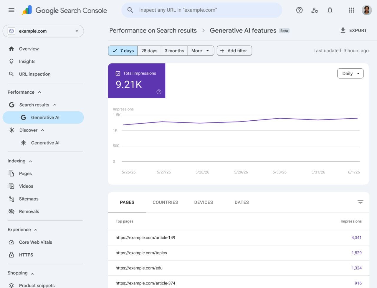Google Generative AI Performance Reports dashboard showing impressions and top pages in Search Console.